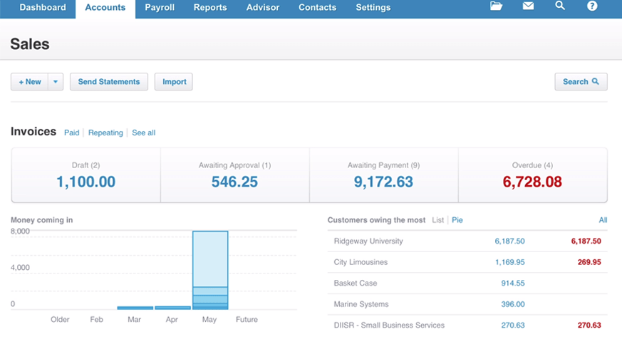 Xero accounting